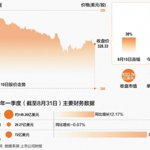甲骨文AI“超级订单”催热市场 A股算力概念走强