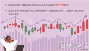 指数密集“上新”为市场提供更精细化投资工具