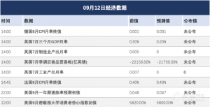 大宗商品：白银触及14年高位，黄金、原油价格因降息押注下跌 ...