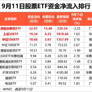 9月11日股票ETF整体资金净流入达156亿元