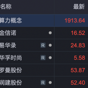 甲骨文巨额订单震动市场！多只算力概念股涨超10%！