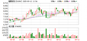 猫眼娱乐上半年收入近25亿元 获董事长王长田增持超180万股股份 ...