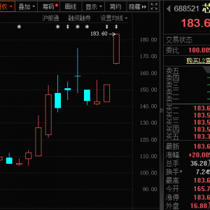 最新筹码集中股名单来了！
