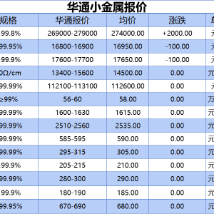 上海华通小金属报价（2025-09-12）