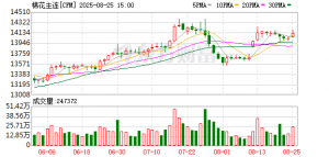 卓创资讯：2025年新疆棉采收将提前 开秤价格几何？