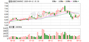 蓝色光标获颁2025上半年腾讯广告互选平台“达人营销领航服务商”称号 ...