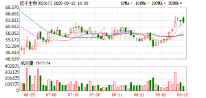 美妆博主“大嘴博士”被禁言 曾炒作测评巨子生物产品可复美 ...