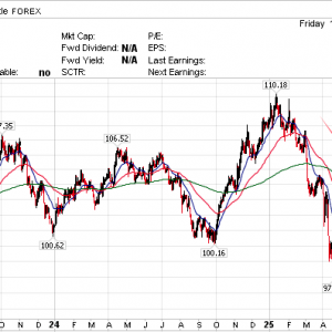 美联储终于要降息了！华尔街坚信：美元“世纪大跌”还有下半场 ...