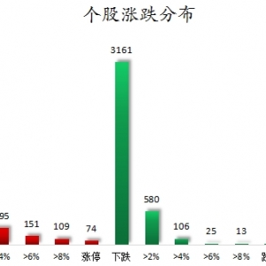 数据复盘丨有色金属、房地产等行业走强 龙虎榜机构抢筹10股 ...