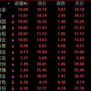 复牌即涨停！688521，再创新高
