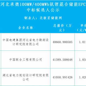 河北承德100MW/400MWh混合储能EPC中标候选人公示