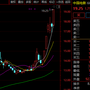 异动！ 600977 ，6天3涨停！