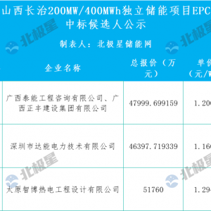 山西长治200MW/400MWh独立储能项目EPC中标候选人公示