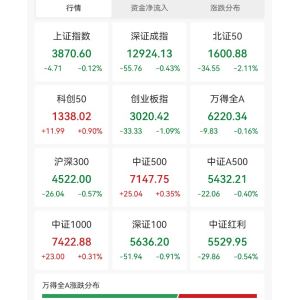 600103，9天6板！本周主力资金大幅抢筹3股