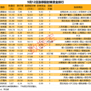 揭秘涨停丨有色金属板块多股涨停