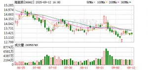 海底捞“包间事件”涉事者父母被判赔偿220万元