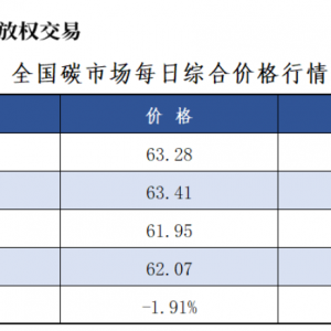 9月12日全国碳市场价跌1.91% 碳排放配额总成交1141880吨【交易日报】 ...