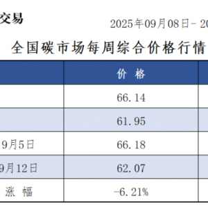 本周全国碳市场价跌6.21% 碳排放配额总成交5328085吨【交易周报】 ...