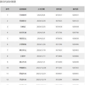 10月9日，北交所全面落地920代码！