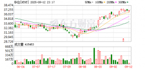 加盟商也有“贵即赔” 华住发布供应链“九大服务承诺”