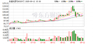 永新光学曹志欣：以“超前半步”穿越周期