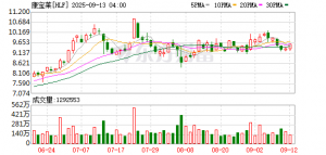 康宝莱启动八年战略转型 个性化营养能否破局中国市场？