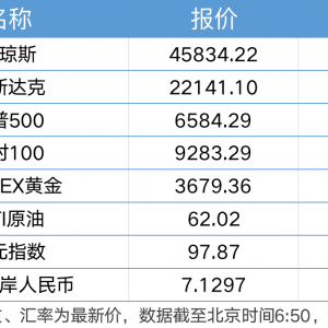 中美将在西班牙举行会谈；8月末M2同比增长8.8%｜南财早新闻