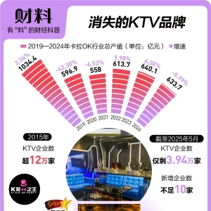 10年消失超8万家 KTV真的被抛弃了吗？