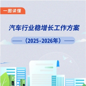 汽车行业稳增长方案出台 今年力争实现汽车销量3230万辆左右