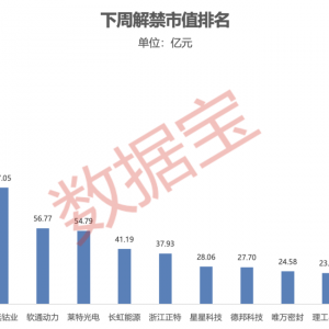 下周，超780亿元解禁洪流袭来！