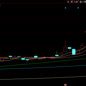 盛达资源：子公司在建矿山发生安全事故