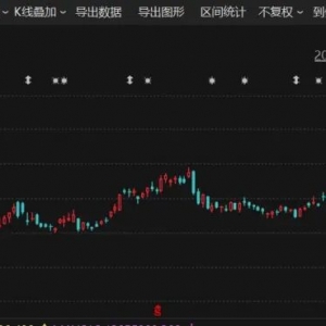 股价暴涨超529%！这一概念狂飙，发生了什么？