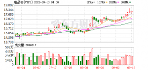 大湾区全新直播电商枢纽落成：唯品会电商产业中心成立万亿产业联盟 ...