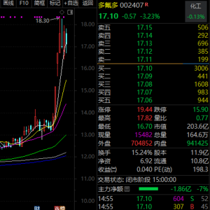 人形机器人概念龙头，688028，异动！