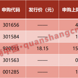 中美，大消息！财政部，释放重要信号！美联储，重磅来袭！事关芯片，商务部出手！影响 ...