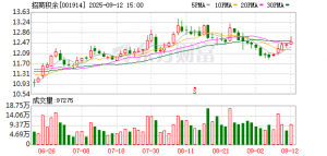 招商积余分拆华东四个城市公司 物业企业持续“瘦身提效”