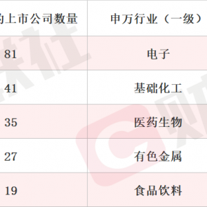 国产芯片龙头20CM涨停 上周机构密集调研相关上市公司