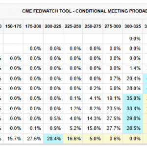 美联储议息会议召开在即，华尔街速评：这是最糟糕的局面！ ...