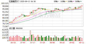 花旗集团将向英国业务投资11亿英镑