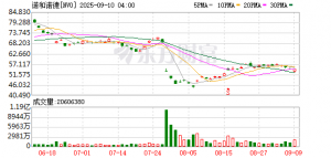 诺和诺德药物三倍剂量方案在临床试验中实现19%的减重效果
