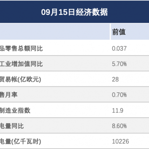 黄金价格预测：受美联储降息预期推动，黄金涨至约3,650美元