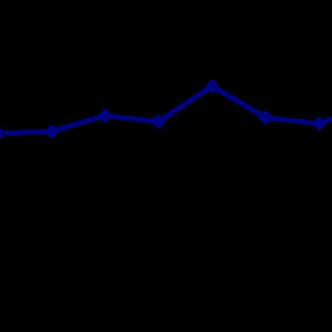 国家统计局：8月规模以上工业增加值同比增长5.2% 消费品零售总额增长3.4% ...