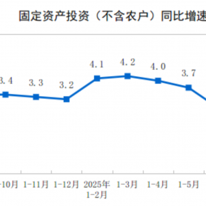 国家统计局：1—8月全国固定资产投资同比增长0.5%