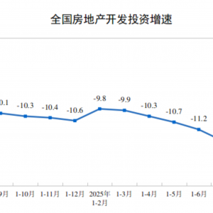 国家统计局：1—8月全国房地产开发投资同比下降12.9%