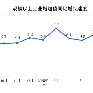 国家统计局：8月规模以上工业增加值增长5.2% 国民经济运行总体平稳、稳中有进 ...
