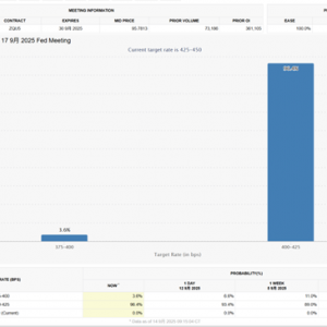美联储重磅决议即将来袭 特朗普预言：本周将“大幅降息”！ ...