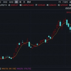 9月以来多只化工主题基金近期密集申报