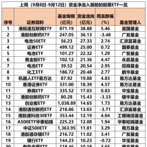 9月8日至9月12日股票ETF资金净流入超167亿元
