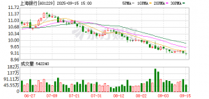 上海银行副行长俞敏华：重塑两个逻辑 打造覆盖科技企业“全生命周期”的服务体系 ...