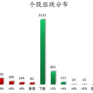 数据复盘丨猪肉、网络游戏等概念走强   70股获主力资金净流入超1亿元 ...